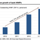 This is how much retail investor money has been gushing into wealth management products.